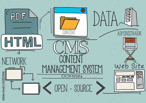 CMS Content Management System Concept