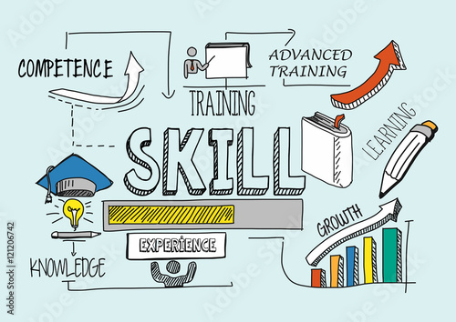 Skill Concept