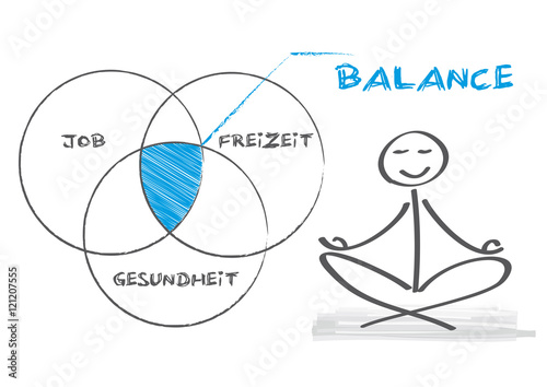 work-life-balance – Arbeit und Privatleben in Einklang bringen