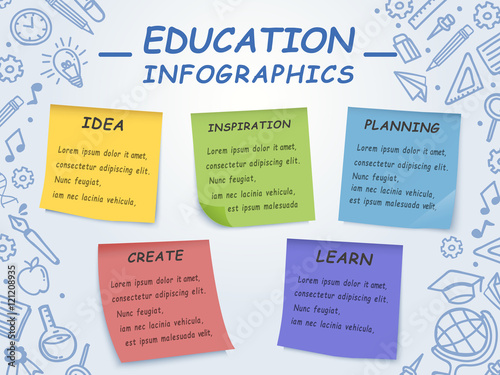 Education infographic design
