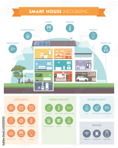 Smart house automation
