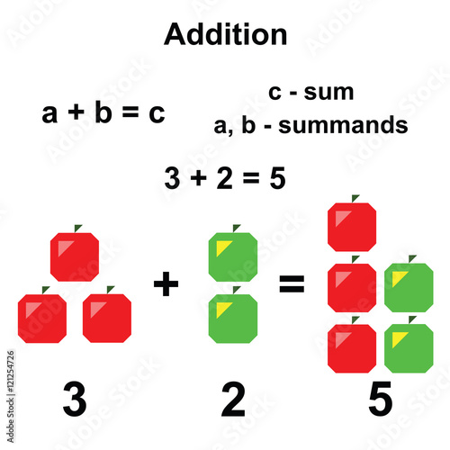 addition in mathematics