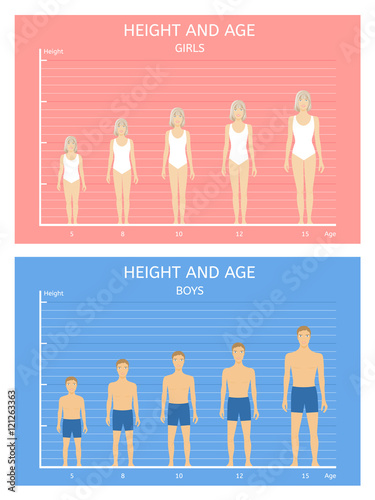 Height and age. Boys and girls from five to fifteen years