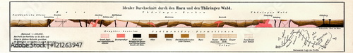 Geological cross section of  Harz and Thuringian Forest (from Meyers Lexikon, 1895, 7/346/347) photo