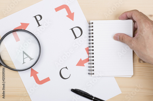 Wallpaper Mural pdcaサイクル Torontodigital.ca