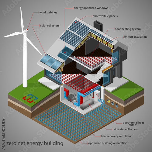 Vector isometric illustration of a zero net energy building with the total amount of consumption energy used by the building is  roughly equal to the amount of renewable energy created on the site. photo
