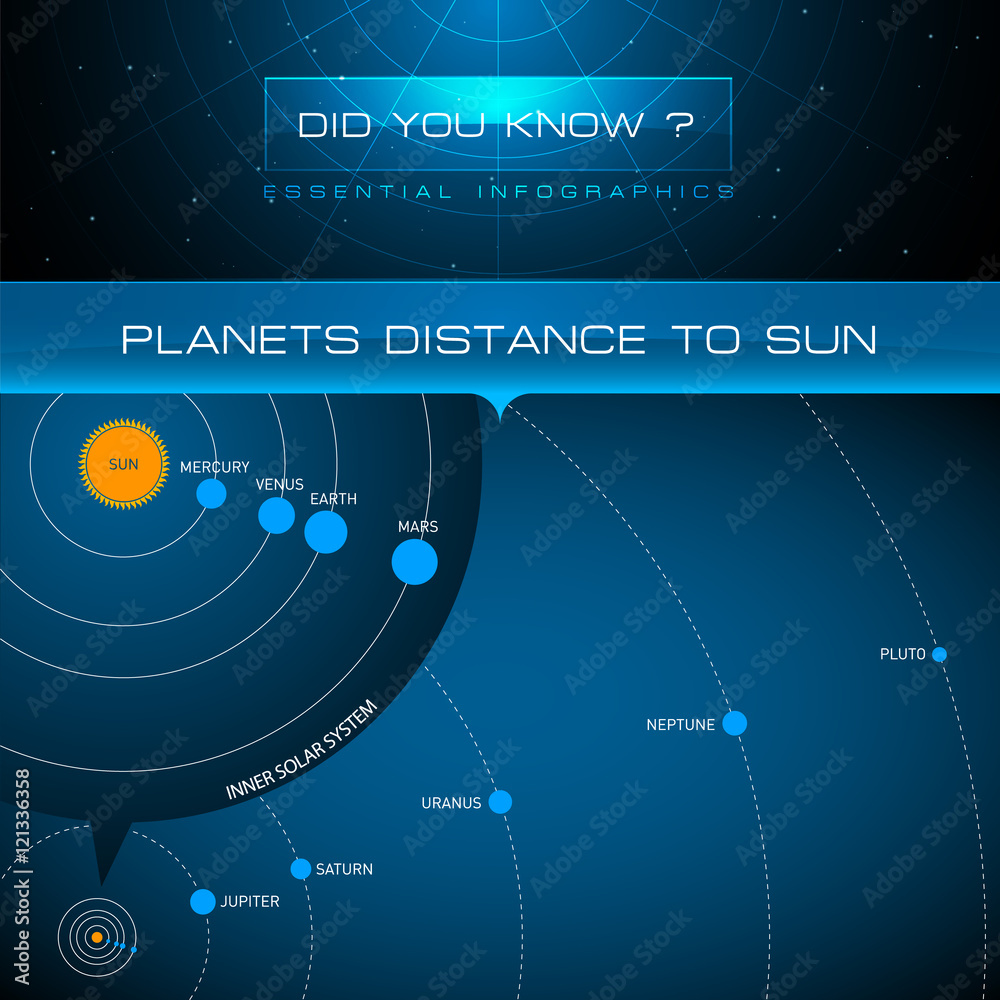 Vector Infographic - Planets Distance to Sun Stock Vector | Adobe Stock