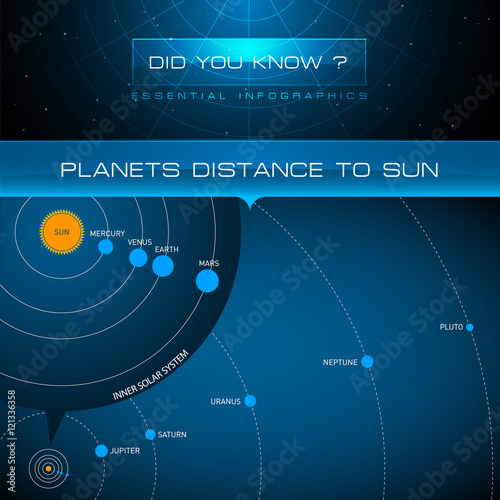 Vector Infographic - Planets Distance to Sun

