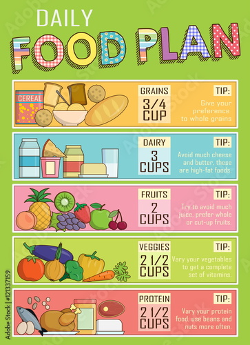 Healthy daily nutrition food plan