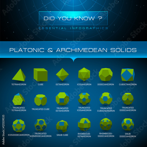 Vector Infographic - Platonic and Archimedean Solids

