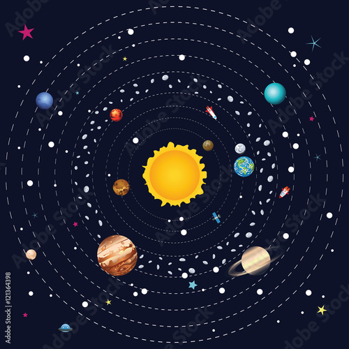 Planets of Solar System