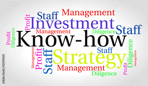 Know-how word cloud