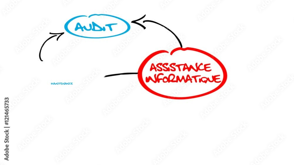 Assistance informatique maintenance service dépannage réparation optimisation performance nuage de mots bulles diagramme