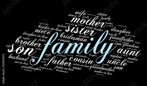 Family relations word cloud