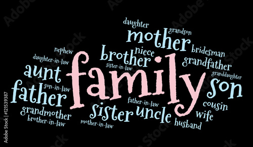 Family relations word cloud