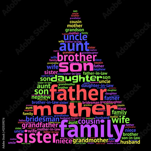 Family relations word cloud
