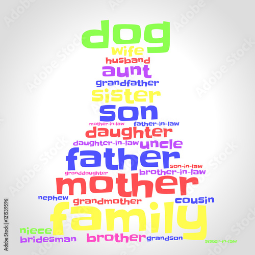 Family word cloud in shape of pyramid with tag dog on the top