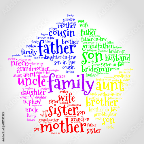 Family relations word cloud