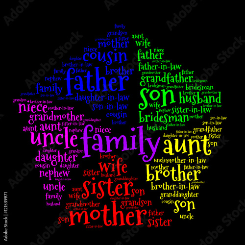 Family relations word cloud