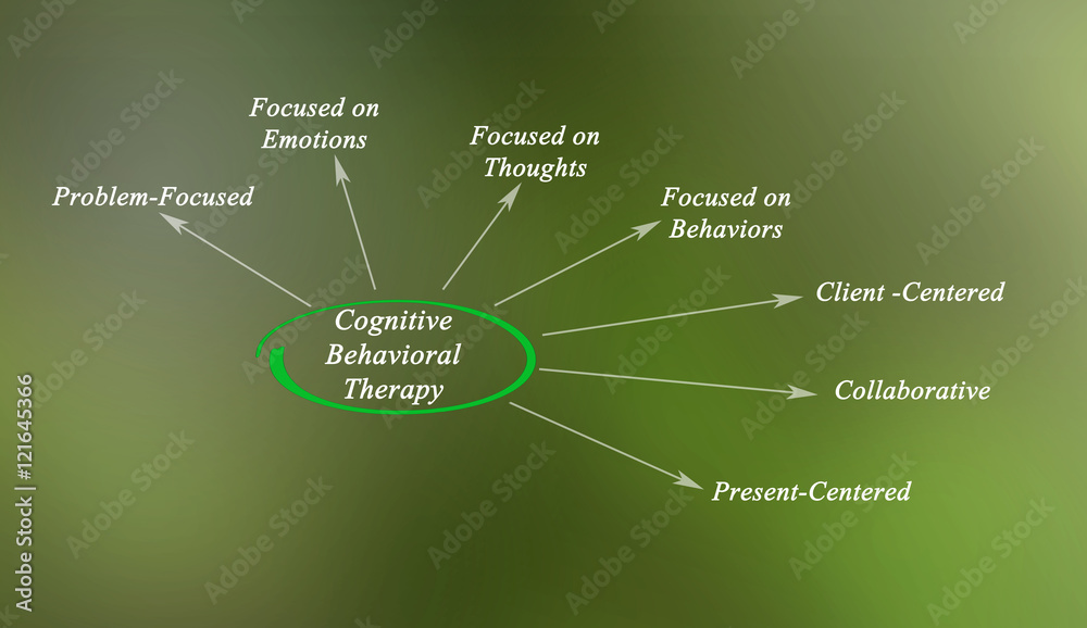 Fototapeta premium Cognitive Behavioral Therapy