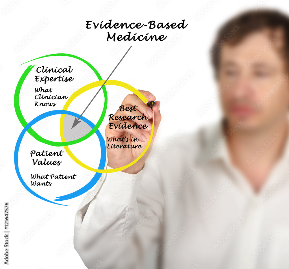 Diagram of EBP Diagram of EBP