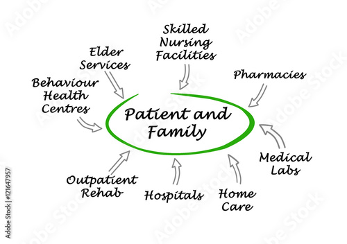 Patient-centered healthcare