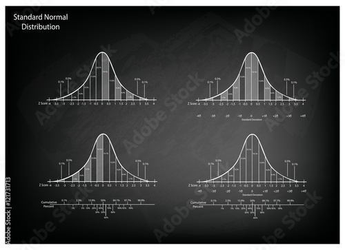 Set of Normal Distribution Diagram on Chalkboard Background