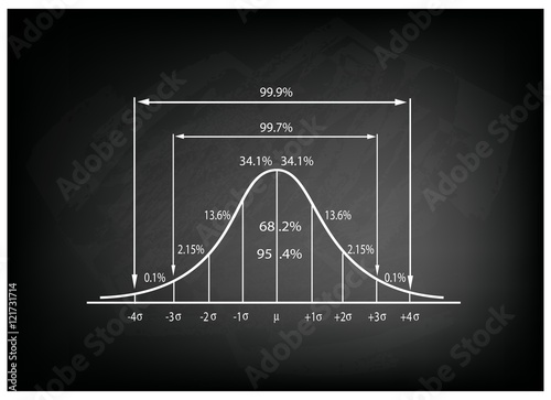 Standard Deviation Diagram on Black Chalkboard Background