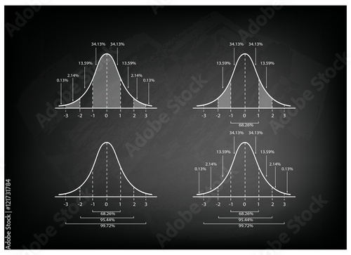 Set of Normal Distribution Chart on Black Chalkboard Background