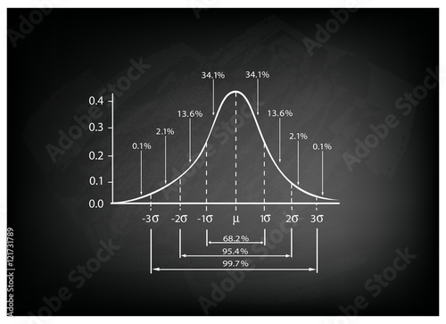 Normal Distribution Diagram on Black Chalkboard Background
