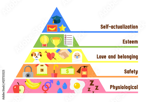 vector flat maslow pyramid illustration