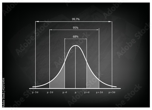 Normal Distribution Chart or Gaussian Bell Curve on Chalkboard