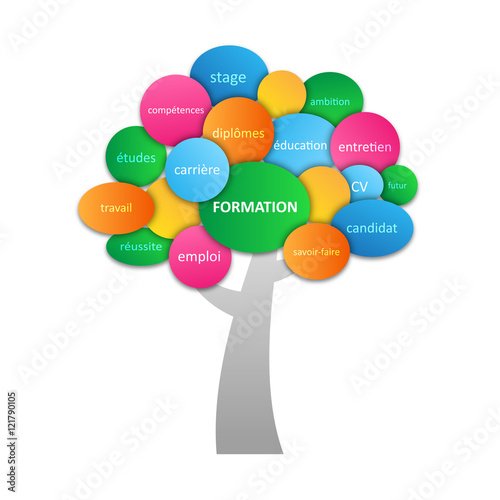 Arbre "FORMATION"