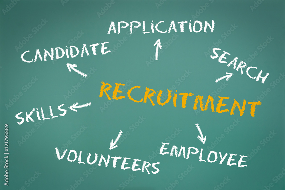 Recruitment concept on green chalkboard