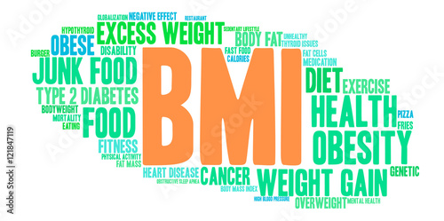 BMI Word Cloud on a white background.