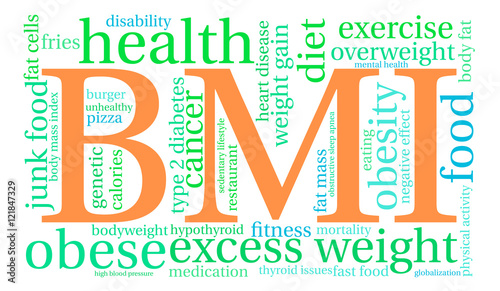 BMI word cloud on a white background. 