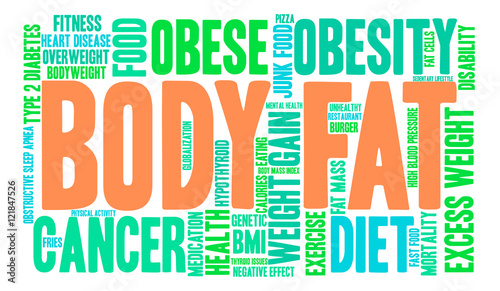 Body Fat Word Cloud