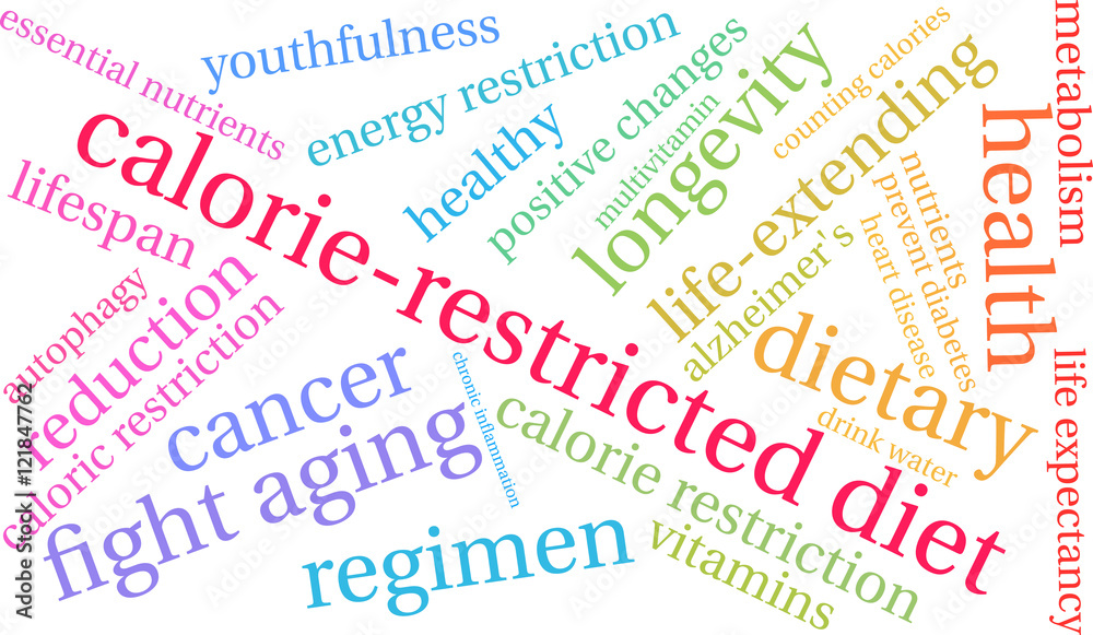 Calorie-Restricted diet word cloud on a white background. Calorie-Restricted diet word cloud on a white background.