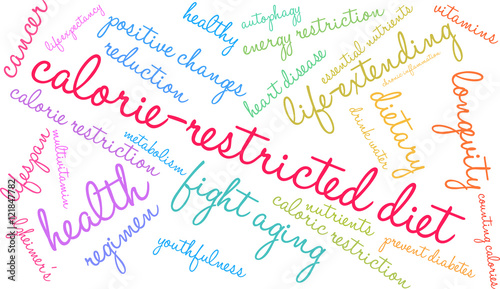 Calorie-Restricted Diet word cloud on a white background. 