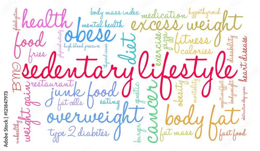 Sedentary Lifestyle word cloud on a white background.