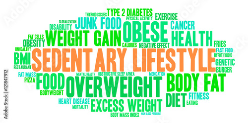 Sedentary Lifestyle word cloud on a white background. 