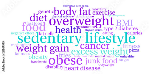 Sedentary Lifestyle word cloud on a white background. 