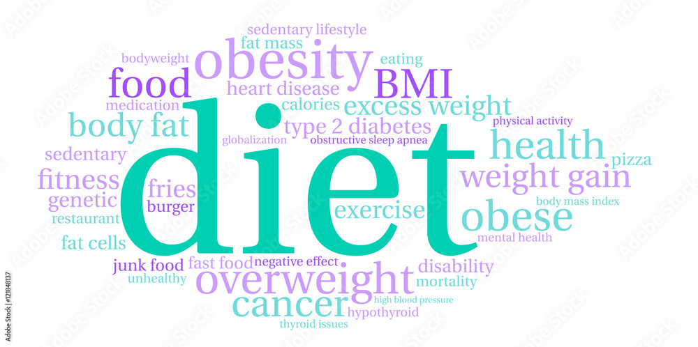Fototapeta premium Diet Word Cloud on a white background. 