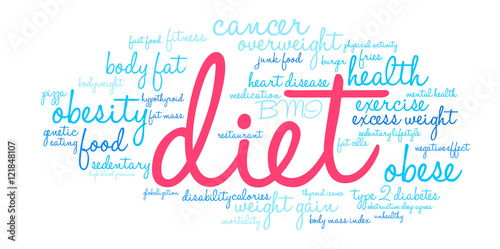 Diet Word Cloud on a white background. 