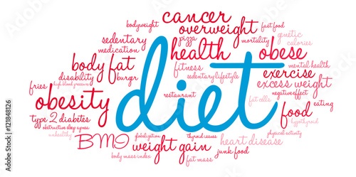 Diet Word Cloud