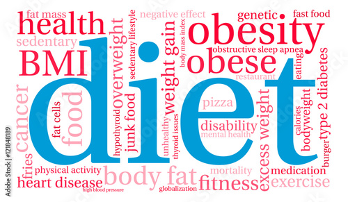 Diet Word Cloud on a white background. 