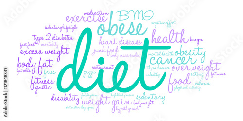 Diet Word Cloud on a white background. 