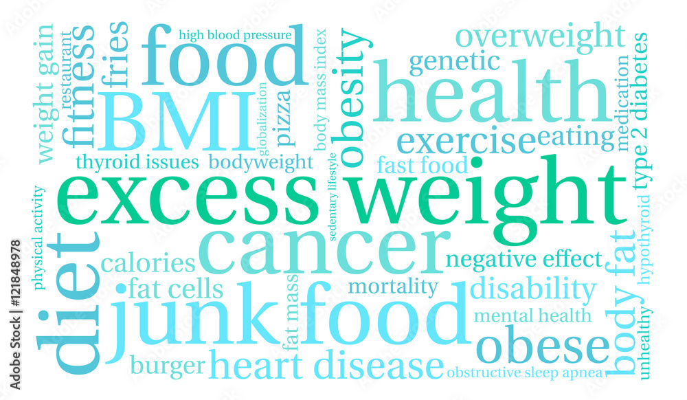 Excess Weight Word Cloud Excess Weight Word Cloud
