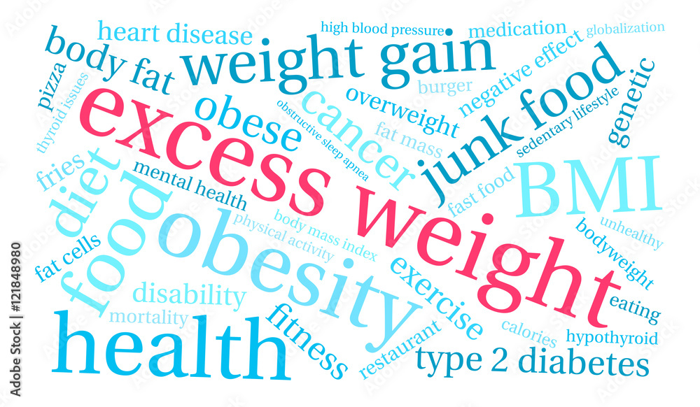 Excess Weight Word Cloud Excess Weight Word Cloud