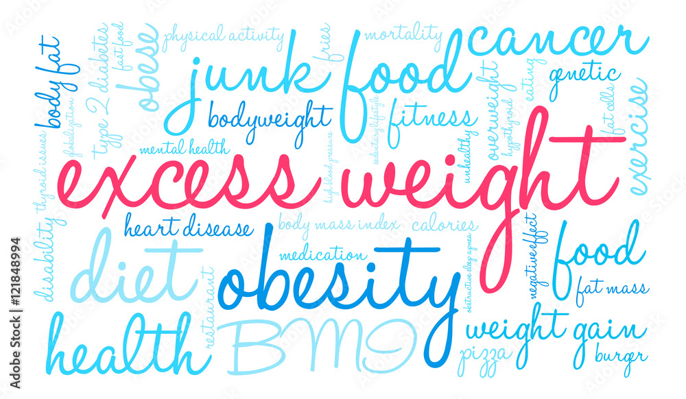 Excess Weight Word Cloud